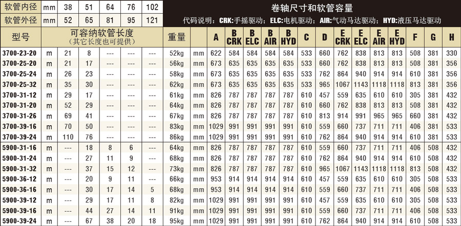 3700系列尺寸圖