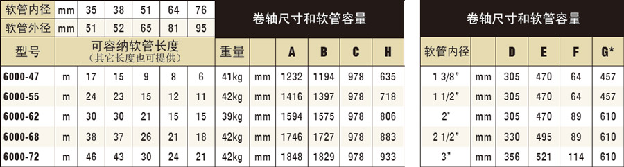 6000系列尺寸圖